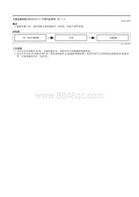 2021马自达3昂克赛拉-主继电器控制（SKYACTIV-G（不带气缸停用（E）））