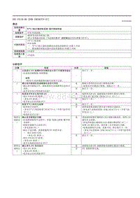 2021马自达3昂克赛拉-DTC P2110-00 （PCM SKYACTIV-G ）