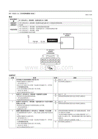 2021马自达3昂克赛拉-DTC U2622-14 （车身控制模块 BCM ）