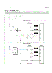 2021马自达3昂克赛拉-DTC P0629-00 （PCM SKYACTIV-G E ）