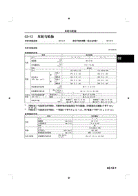 2014马自达3昂克赛拉-02-12 车轮和轮胎