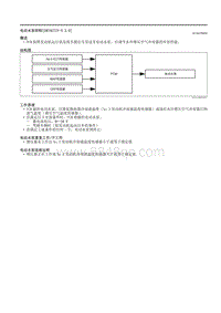 2021马自达3昂克赛拉-电动水泵控制（SKYACTIV-X 2.0）