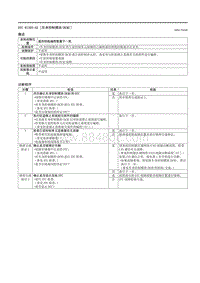 2021马自达3昂克赛拉-DTC B13D3-62 （车身控制模块 BCM ）