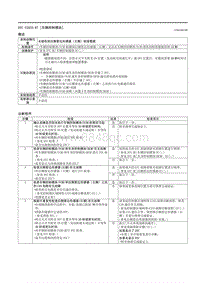 2021马自达3昂克赛拉-DTC U2033-87（车辆控制模块）