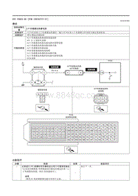 2021马自达3昂克赛拉-DTC P0053-00 （PCM SKYACTIV-G ）