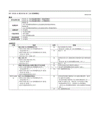 2021马自达3昂克赛拉-DTC U0156-41或U0156-82（SAS控制模块）