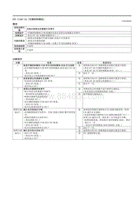 2021马自达3昂克赛拉-DTC C1A67-54（车辆控制模块）