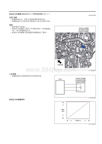 2021马自达3昂克赛拉-机油压力传感器（SKYACTIV-G（不带气缸停用（E）））