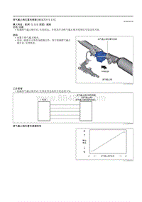 2021马自达3昂克赛拉-排气截止阀位置传感器（SKYACTIV-X 2.0）