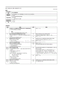 2021马自达3昂克赛拉-DTC P16C0-00 （PCM SKYACTIV-G ）