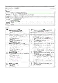 2021马自达3昂克赛拉-DTC U250B-00（仪表板-供电单元）