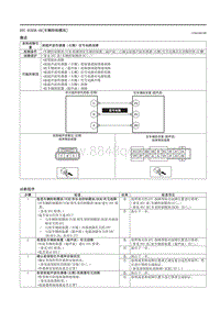 2021马自达3昂克赛拉-DTC B1B38-49（车辆控制模块）