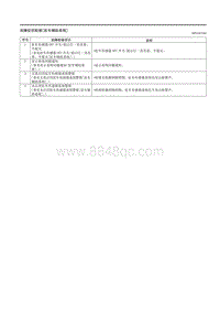 2021马自达3昂克赛拉-13-症状故障检修（驻车辅助系统）