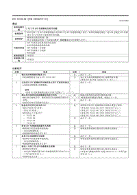 2021马自达3昂克赛拉-DTC P2138-00 （PCM SKYACTIV-G ）