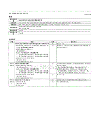 2021马自达3昂克赛拉-DTC U2000-4B（DSC HU-CM）