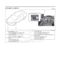 2021马自达3昂克赛拉-距离车速警报 DSA 位置索引图