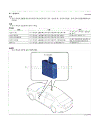 2021马自达3昂克赛拉-09.13-控制系统