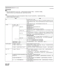 2021马自达3昂克赛拉-01.23-巡航控制系统（SKYACTIV-X 2.0）