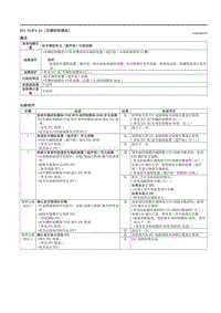 2021马自达3昂克赛拉-DTC B14F4-04（车辆控制模块）