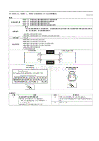 2021马自达3昂克赛拉-DTC B00B5-11 B00B5-12 B00B5-13或B00B5-1D（SAS控制模块）