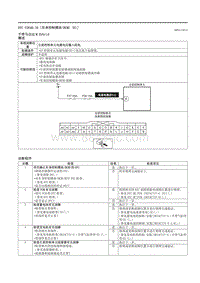 2021马自达3昂克赛拉-DTC U2640-16 （车身控制模块 BCM E ）