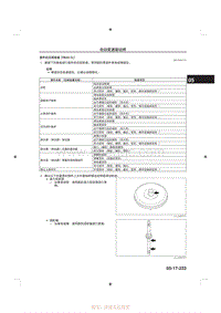 2014马自达3昂克赛拉-05 部件的目视检查