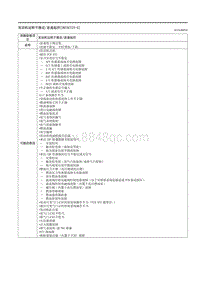 2021马自达3昂克赛拉-发动机运转不稳定-怠速起伏（SKYACTIV-G）