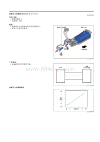 2021马自达3昂克赛拉-油箱压力传感器（SKYACTIV-X 2.0 C ）