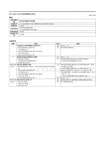 2021马自达3昂克赛拉-DTC C0051-49（车身控制模块 BCM ）