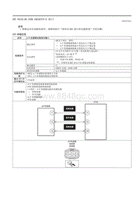 2021马自达3昂克赛拉-DTC P0132-00 （PCM SKYACTIV-G E ）