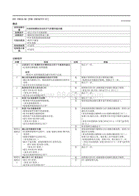 2021马自达3昂克赛拉-DTC P061D-00 （PCM SKYACTIV-G ）