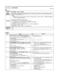 2021马自达3昂克赛拉-DTC U2034-51（车辆控制模块）