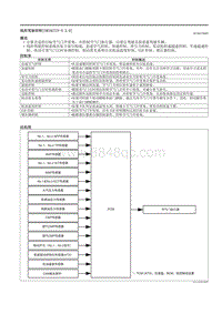 2021马自达3昂克赛拉-线控驾驶控制（SKYACTIV-X 2.0）