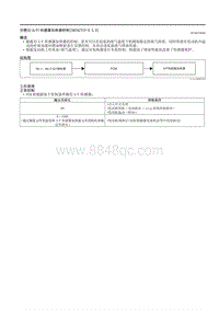 2021马自达3昂克赛拉-空燃比 A-F 传感器加热器控制（SKYACTIV-X 2.0）