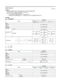 2021马自达3昂克赛拉-03 传动系车桥