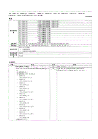 2021马自达3昂克赛拉-DTC C0001-01 C0002-01 C0003-01 C0004-01 C0010-01 C0011-01 C0014-01 C0015-01 C0018-01 C0019-01 C001C-01或C001D-01（DSC HU-CM）