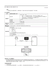 2021马自达3昂克赛拉-DTC P0A8D-00 （PCM SKYACTIV-G ）