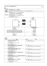 2021马自达3昂克赛拉-DTC B128B-14（车身控制模块 BCM ）