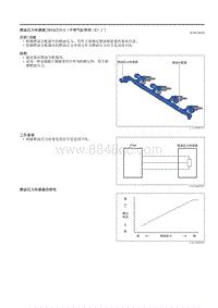 2021马自达3昂克赛拉-燃油压力传感器（SKYACTIV-G（不带气缸停用（E）））