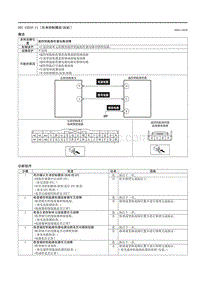 2021马自达3昂克赛拉-DTC U201F-11 （车身控制模块 BCM ）