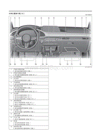 2021马自达3昂克赛拉-内饰位置索引图（ E ）
