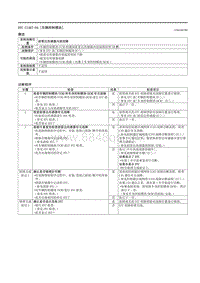 2021马自达3昂克赛拉-DTC C1A67-04（车辆控制模块）