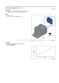 2021马自达3昂克赛拉-大气压力 BARO 传感器（SKYACTIV-X 2.0）