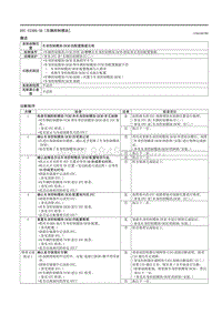 2021马自达3昂克赛拉-DTC U2300-56（车辆控制模块）