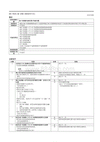 2021马自达3昂克赛拉-DTC P0101-00 （PCM SKYACTIV-G ）