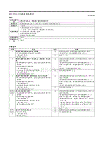 2021马自达3昂克赛拉-DTC U251A-00（仪表板-供电单元）