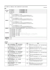 2021马自达3昂克赛拉-DTC C0505-94 C050B-94 C0511-94或C0517-94（DSC HU-CM）