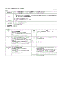 2021马自达3昂克赛拉-DTC B0001-55或B0010-55（SAS控制模块）