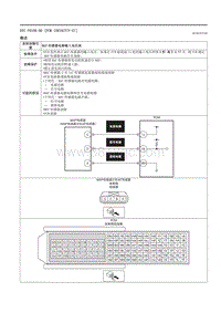 2021马自达3昂克赛拉-DTC P0108-00 （PCM SKYACTIV-G ）