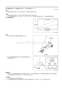 2021马自达3昂克赛拉-油门踏板位置（APP）传感器（SKYACTIV-G（不带气缸停用（E）））